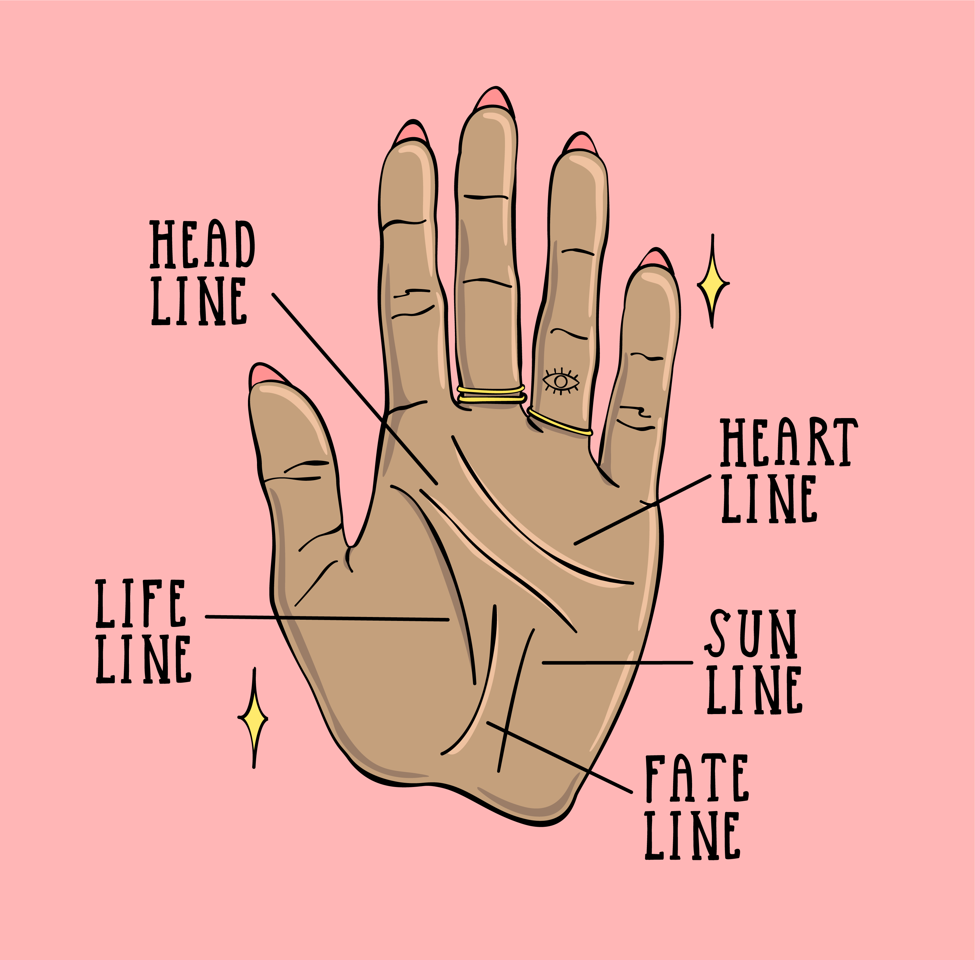 palm reading chart right hand