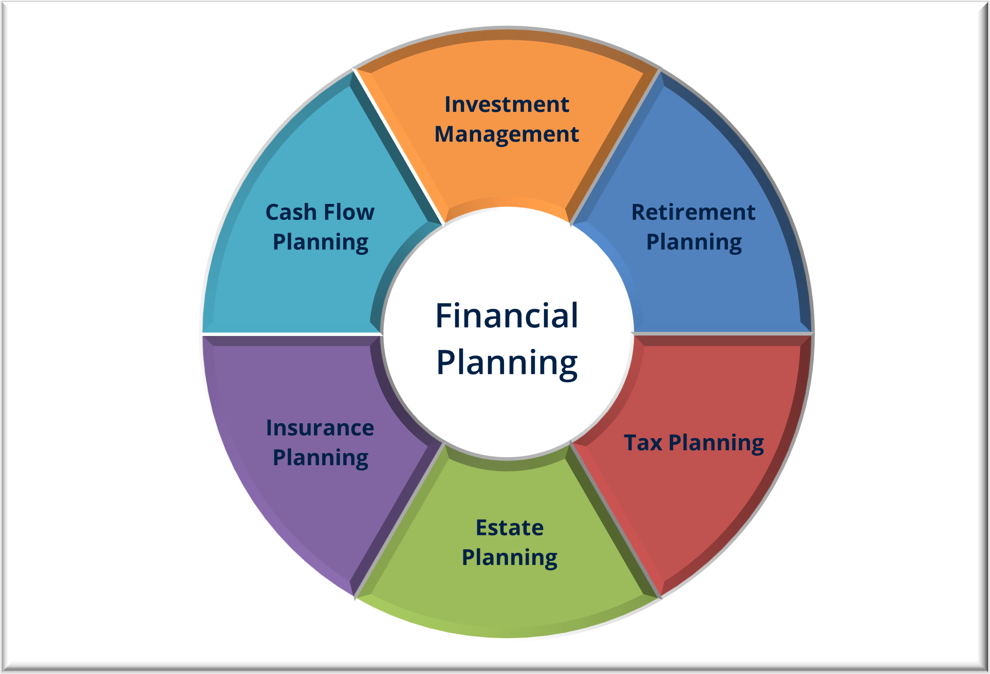 association for financial planners