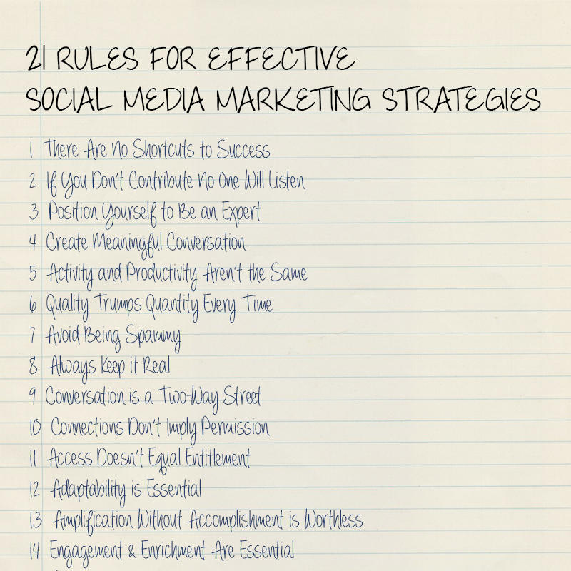 top content marketing strategies