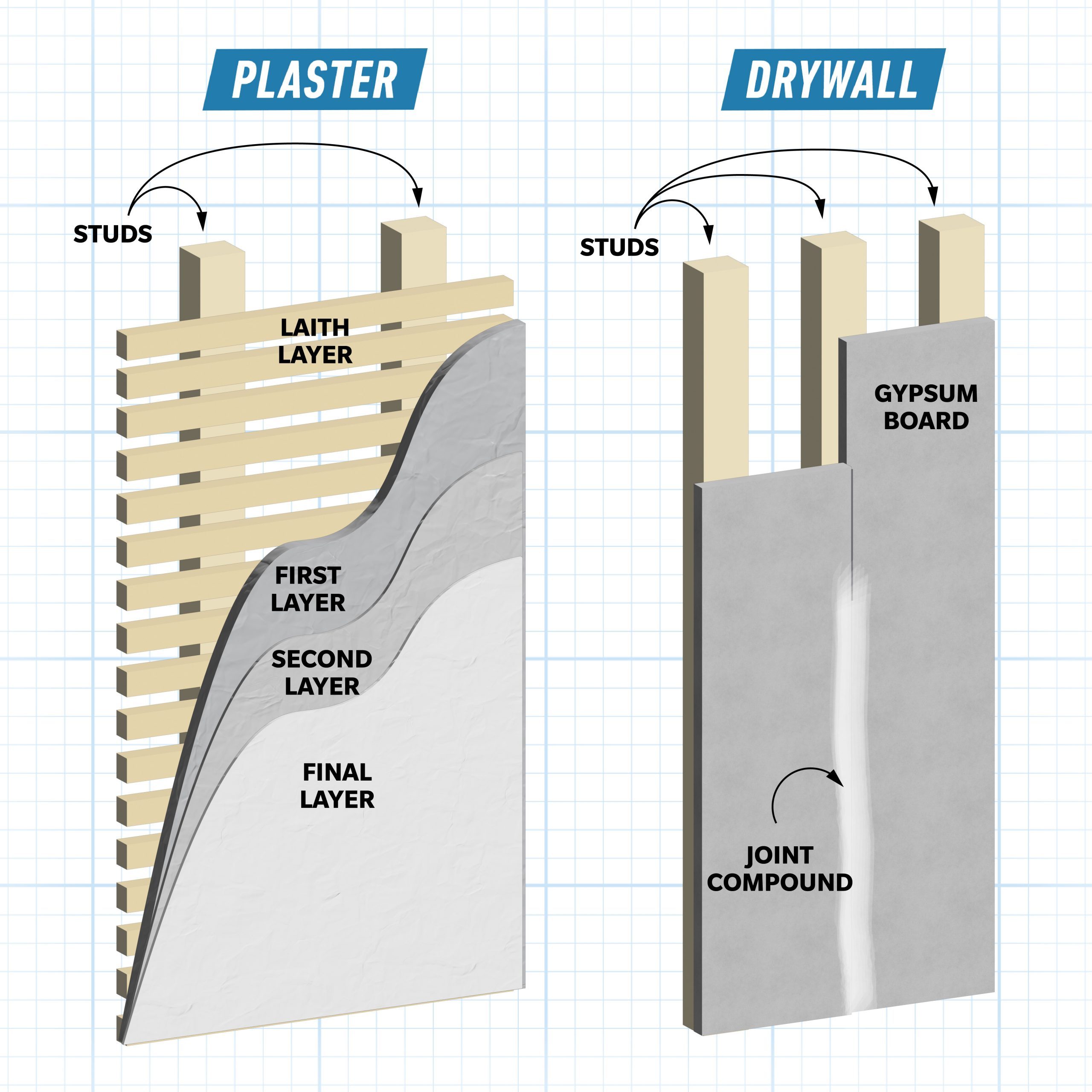 drywall repair cost per square foot