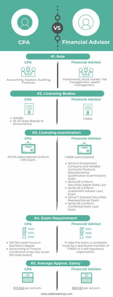 association of financial planners
