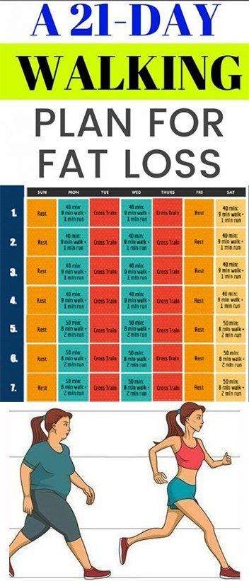 muscle and weight loss