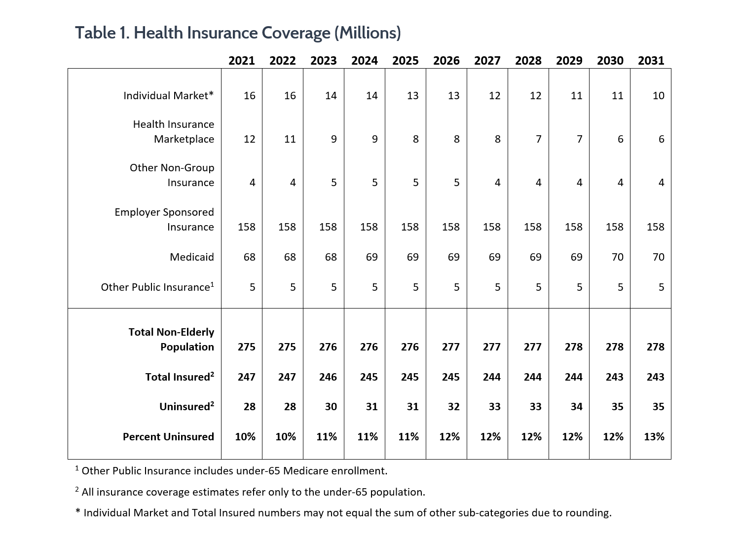 the marketplace health insurance