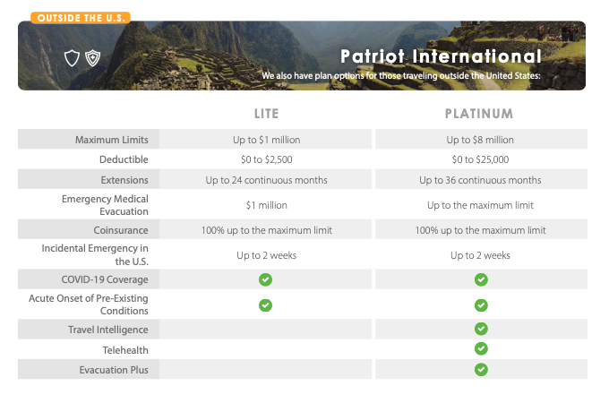 Travel Insurance For Over Eighty-Year-Olds
