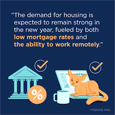 mortgage rate best