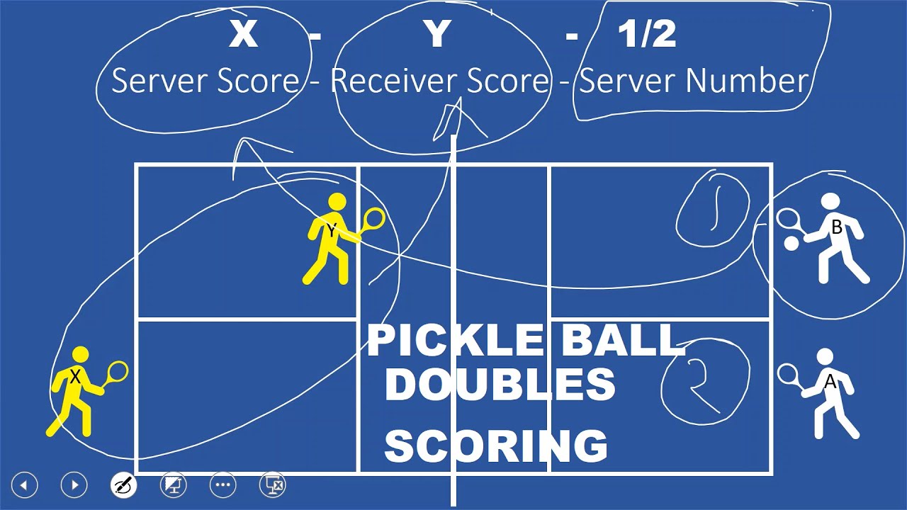 pickleball strategy guide by coach mo