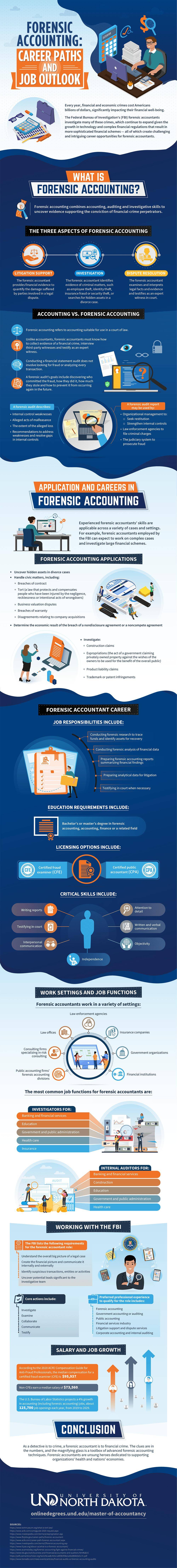 accounting career path examples