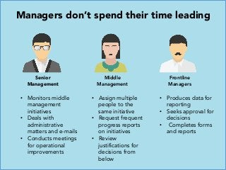 management styles of successful leaders