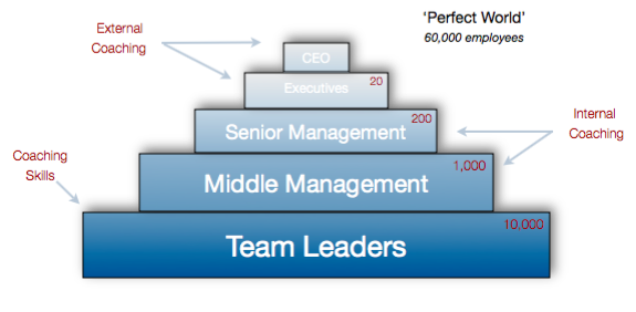 leadership coaching styles