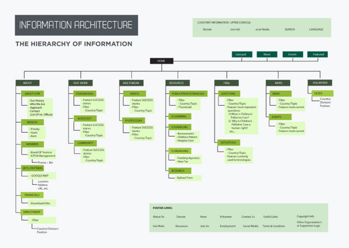 wordpress as website