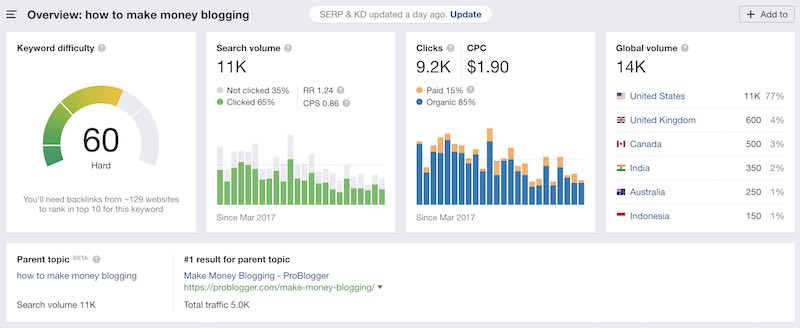 How to Make Music Money on Patreon
