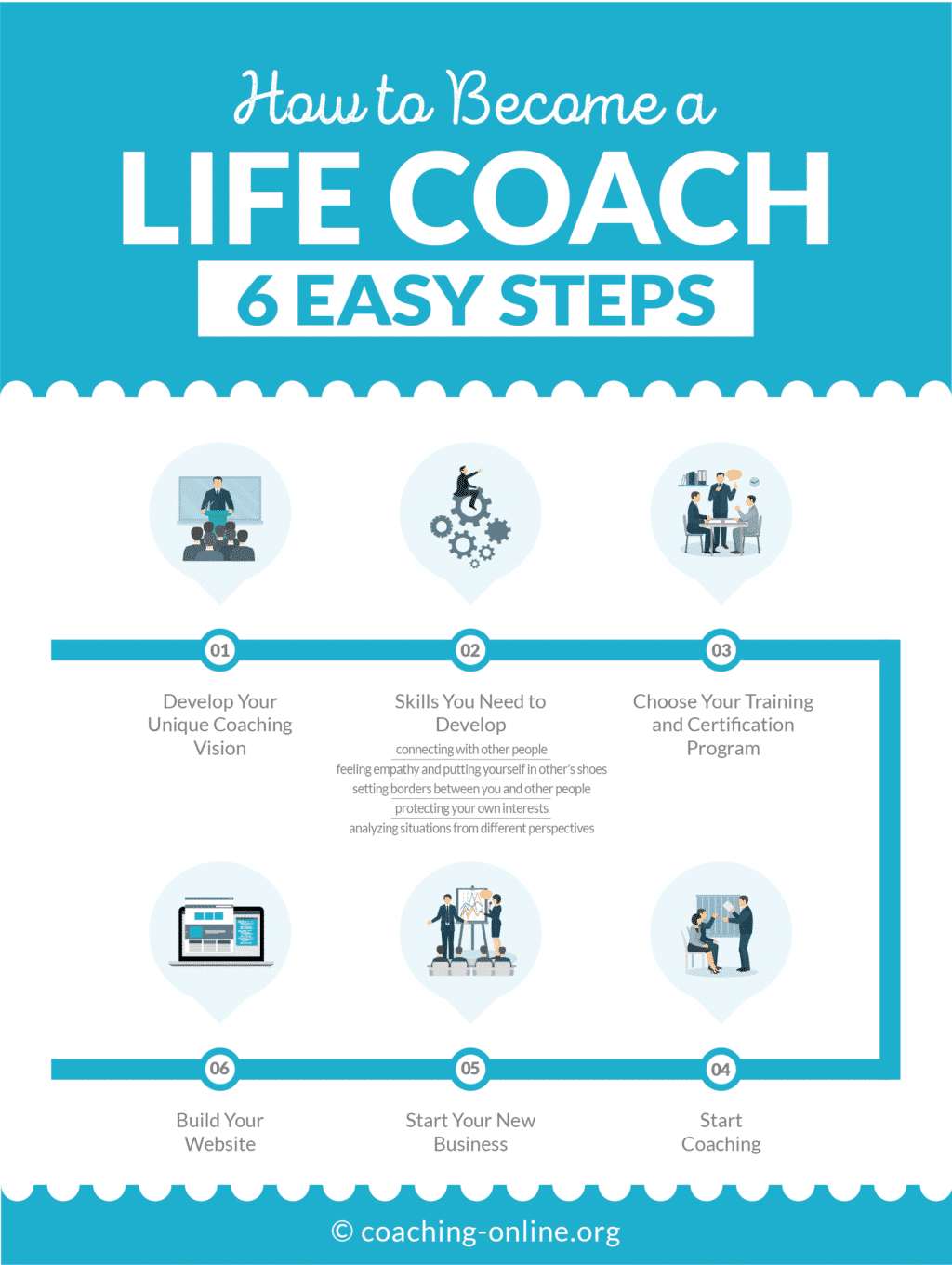 life coaching images