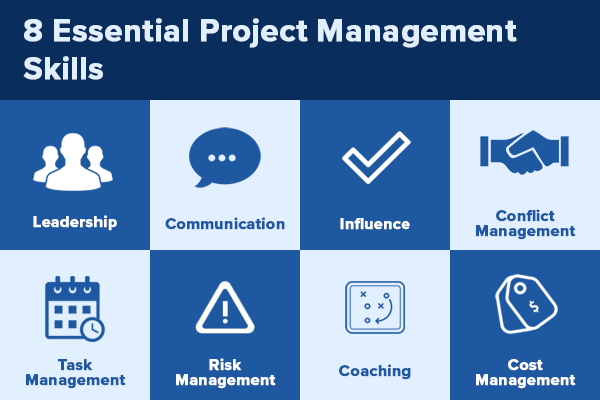 management concepts