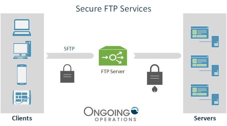 services of ftp