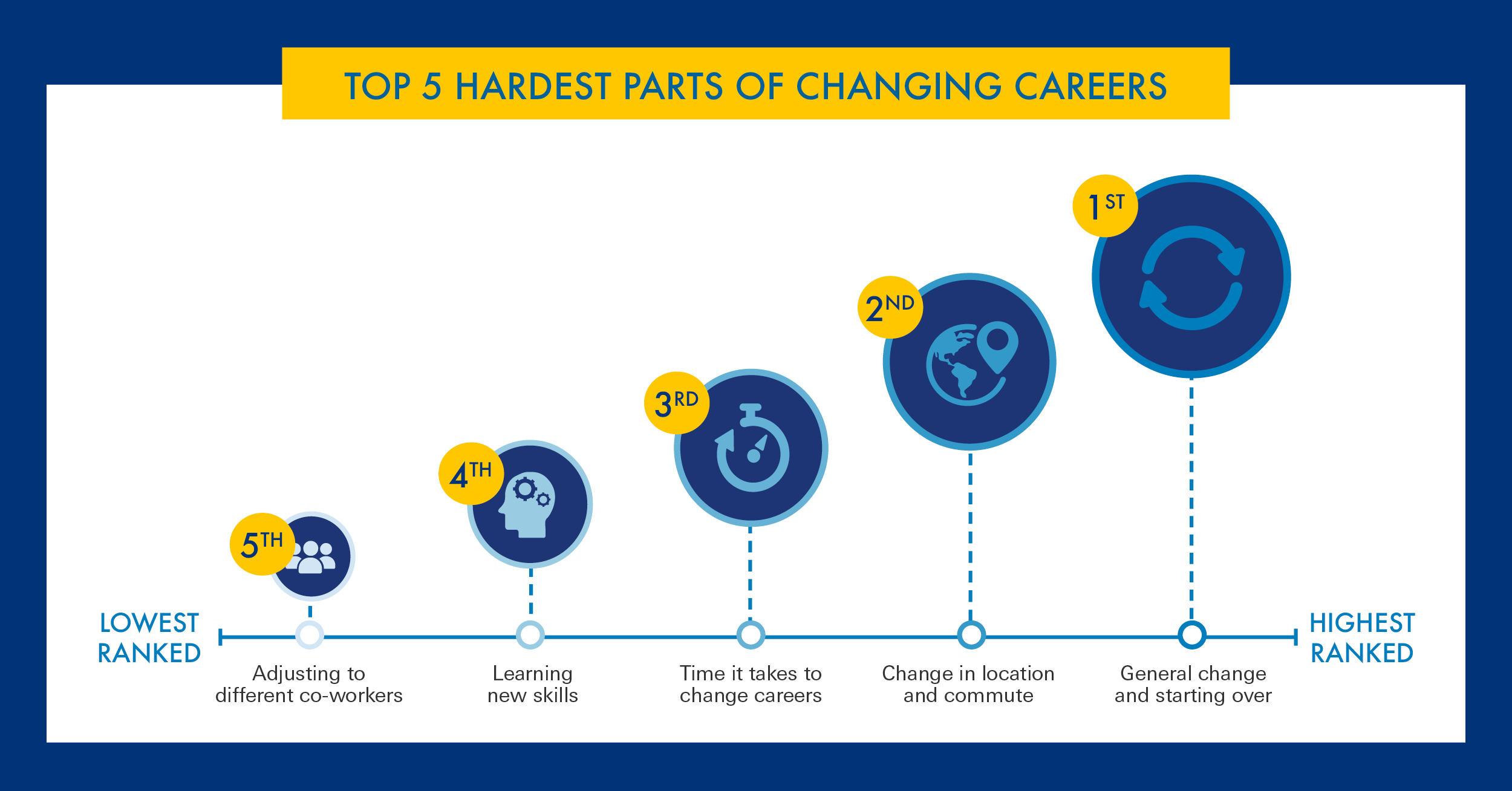 career shifters