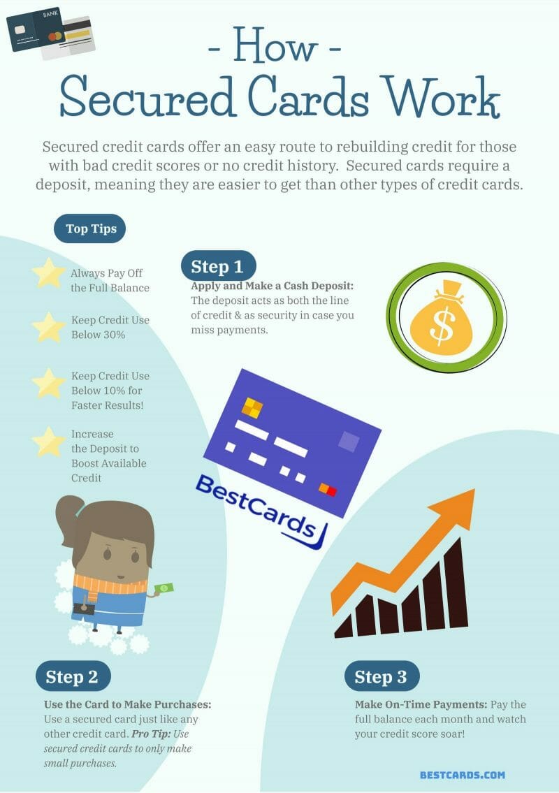 how to improve a credit score