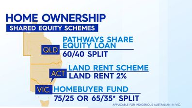 home equity loans rates
