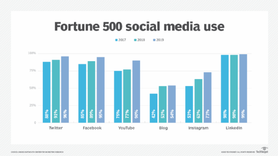 web content marketing