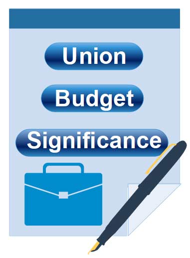 financial planning in financial management